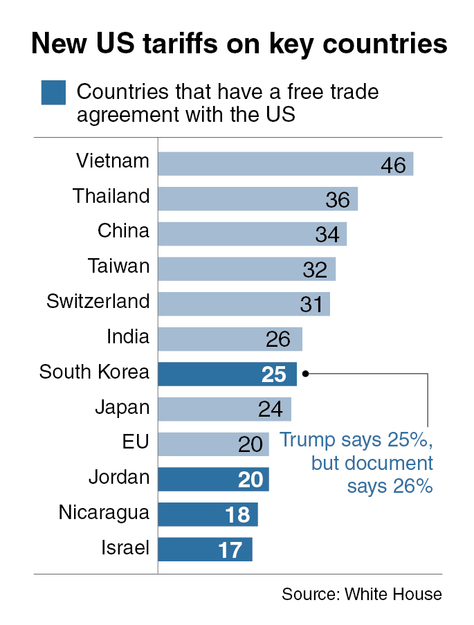 Korean Tariffs: Navigating Trade Deals and Economic Impact